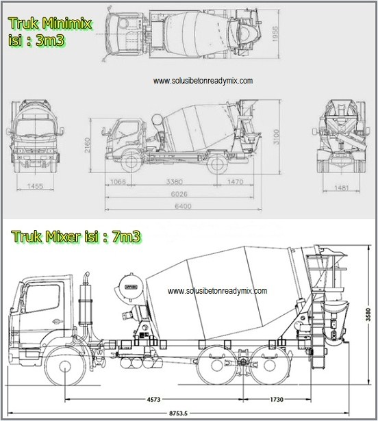 Perbandingan truk minimix dan mixer reguler beton ready mix CV Mandiri Jaya Beton