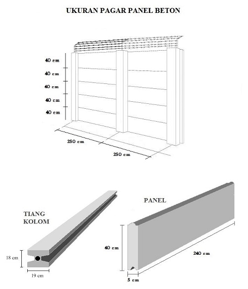produk precast beton Daftar Harga Pagar Panel Beton Precast CV Mandiri Jaya Beton