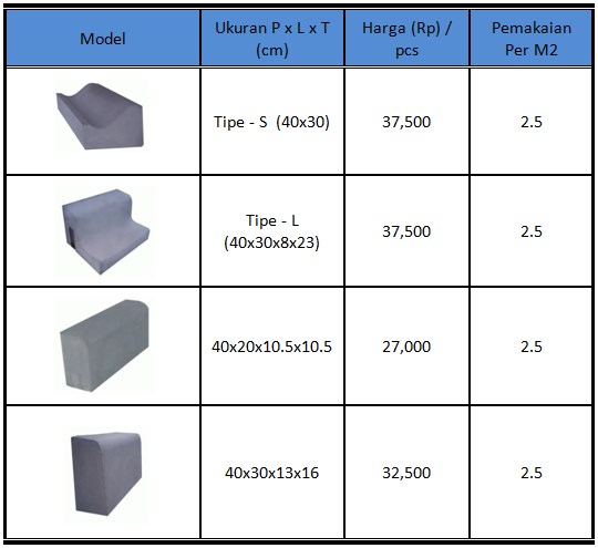Berbagai ukuran kanstin beton precast untuk proyek hardscape