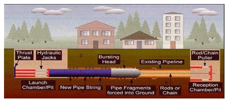 produk precast beton Horizontal Directional Drilling CV Mandiri Jaya Beton