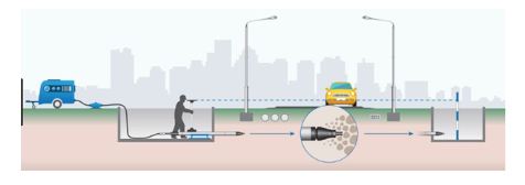 crossing jalan raya Horizontal Directional Drilling CV Mandiri Jaya Beton