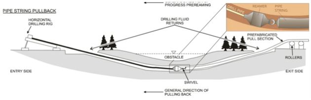 produk precast beton Horizontal Directional Drilling CV Mandiri Jaya Beton