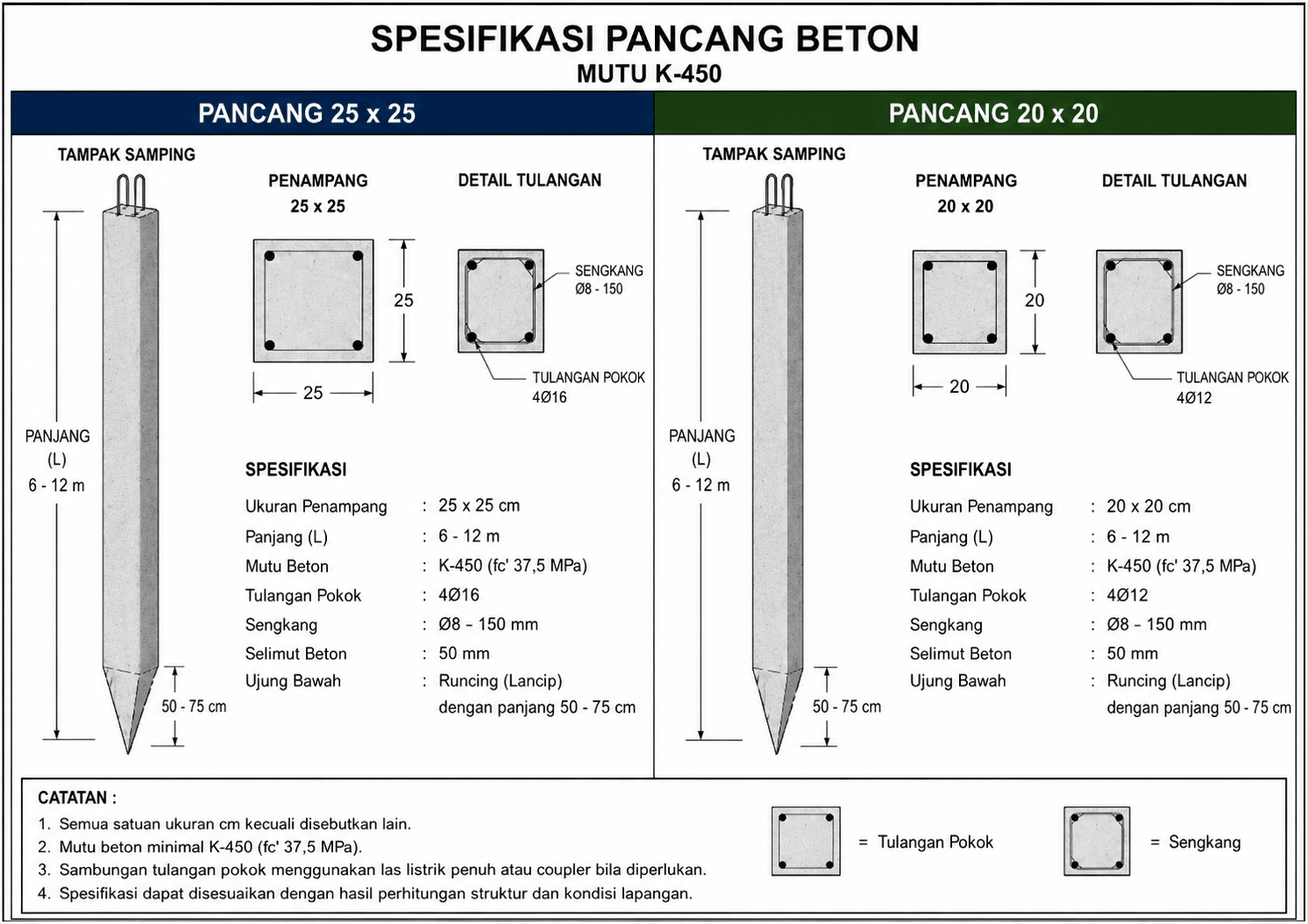 tiang pancang beton Spek material pancang 25×25 dan 20×20 CV Mandiri Jaya Beton