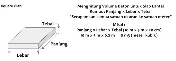 rumus-menghitung-volume-slab-lantai-beton